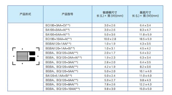 中航电测应力分析应变计-BE120-3AA(23)-P300