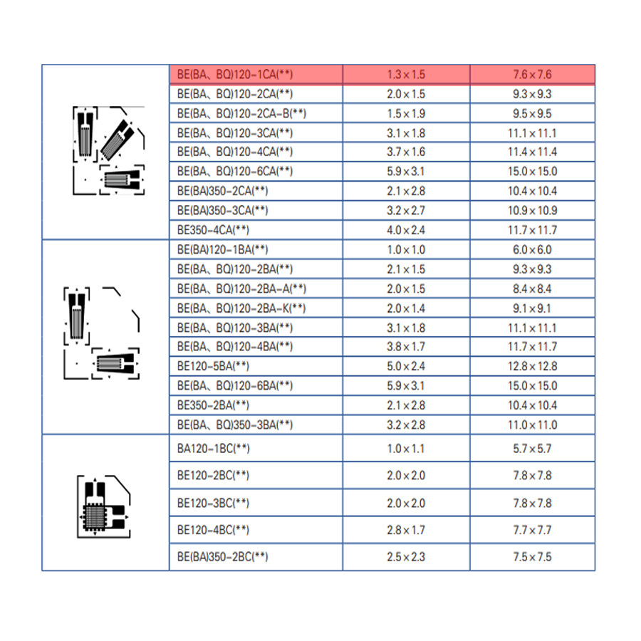 中航电测应力分析应变片BAB120-1CA250(9)-G400 - 图片 2