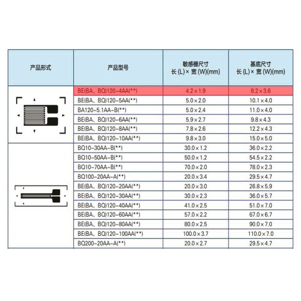 材料应力分析应变片-BE120-4AA(11)-G150