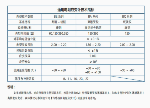 材料分析应变计-BQ120-10AA-P150