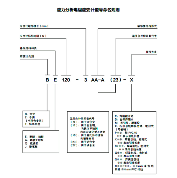 材料分析应变计-BQ120-10AA-P150