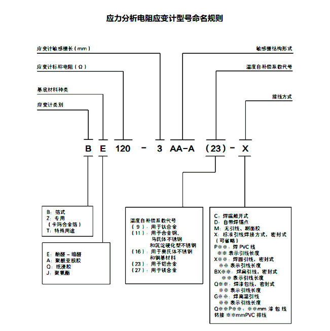 材料分析应变计-BQ120-10AA-P150 - 图片 4