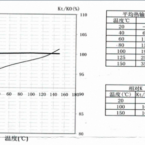 应力分析电阻应变计-BA120-1CA150(11)-G100 - 图片 2