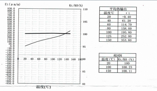 应力分析电阻应变计-BA120-1CA150(11)-G100