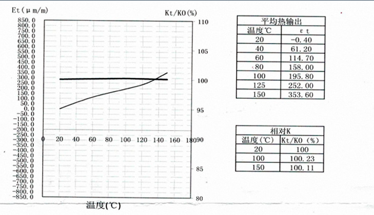 应力分析电阻应变计-BA120-1CA150(11)-G100 - 图片 2