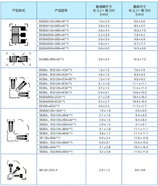 三轴钢材强度测试应变花-BE120-2CA(16)-P200
