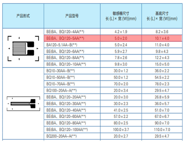 材料强度分析应变计-BA350-6AA - 图片 2