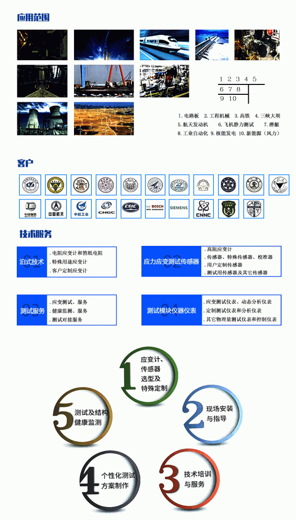 中航电测应力分析应变计-BE120-3AA(23)-P300